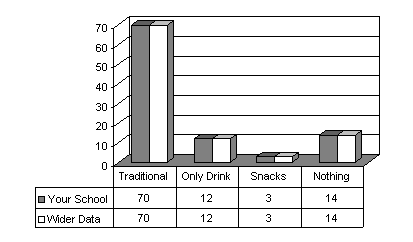 bar chart showing survey data