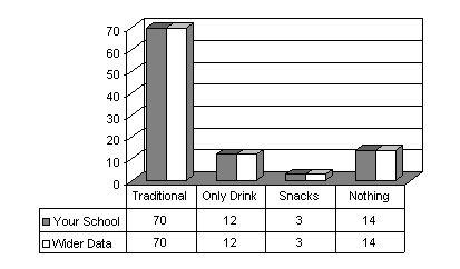 bar chart showing survey data